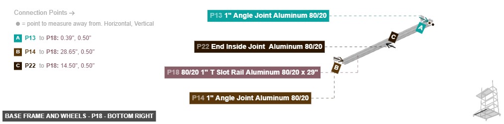 Base Frame and Wheels - Part 80/20 1