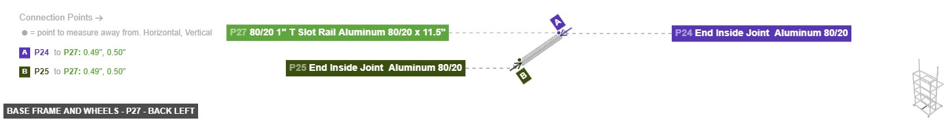 Base Frame and Wheels - Part 80/20 1