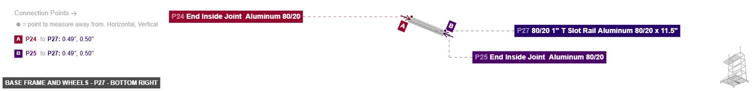 Base Frame and Wheels - Part 80/20 1