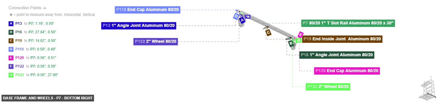 Base Frame and Wheels - Part 80/20 1