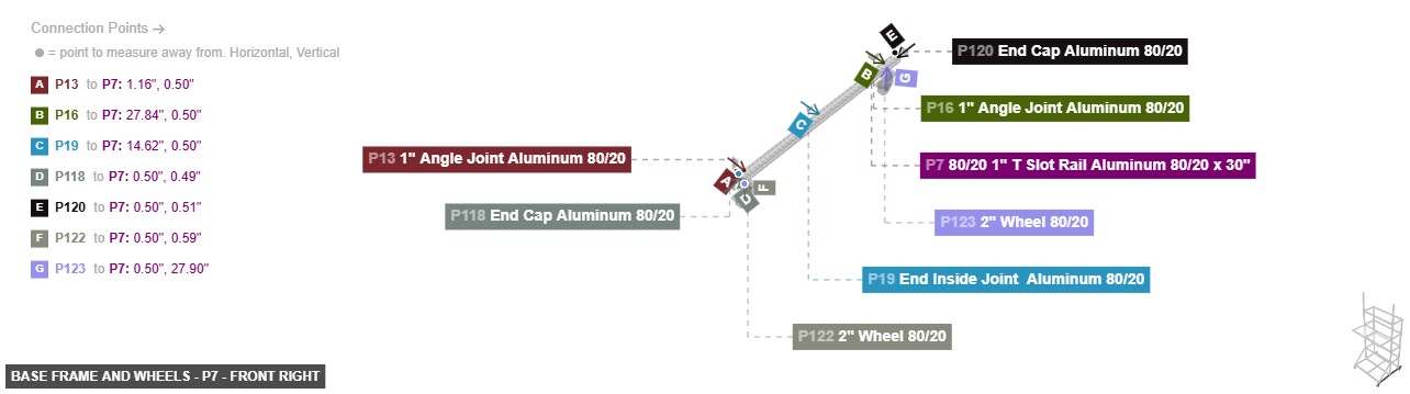 Base Frame and Wheels - Part 80/20 1