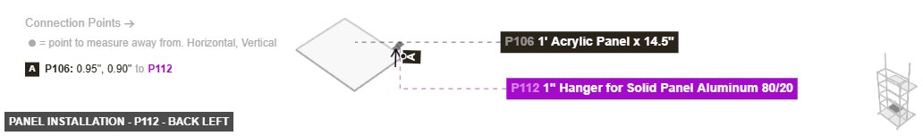 Panel Installation - Part 1