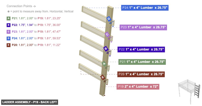 Ladder Assembly - Part 2