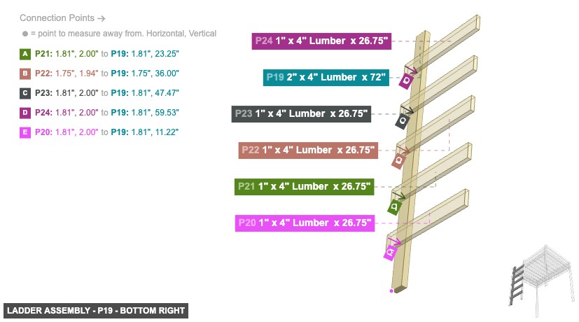 Ladder Assembly - Part 2
