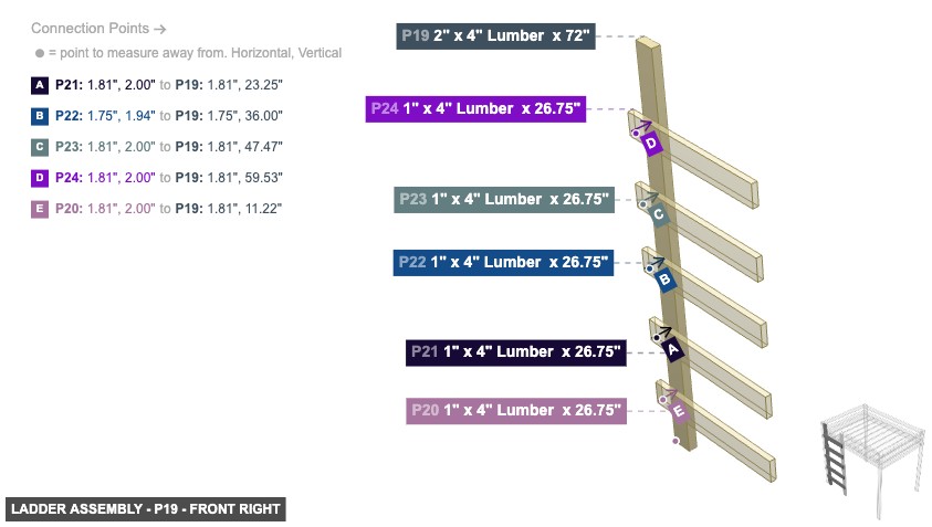 Ladder Assembly - Part 2