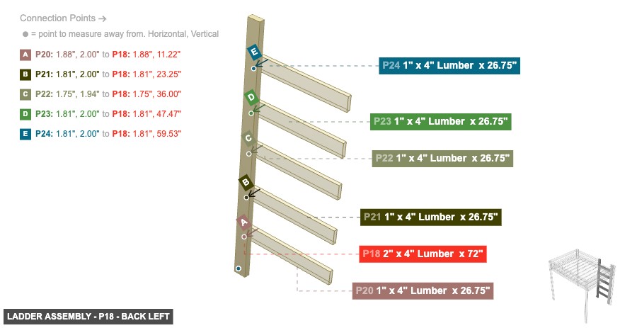Ladder Assembly - Part 2