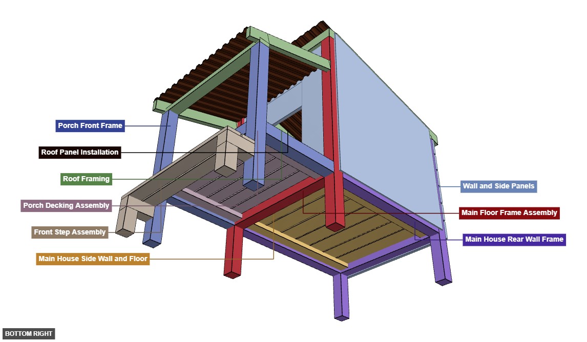 Dog House 4 - Overview bottom_right