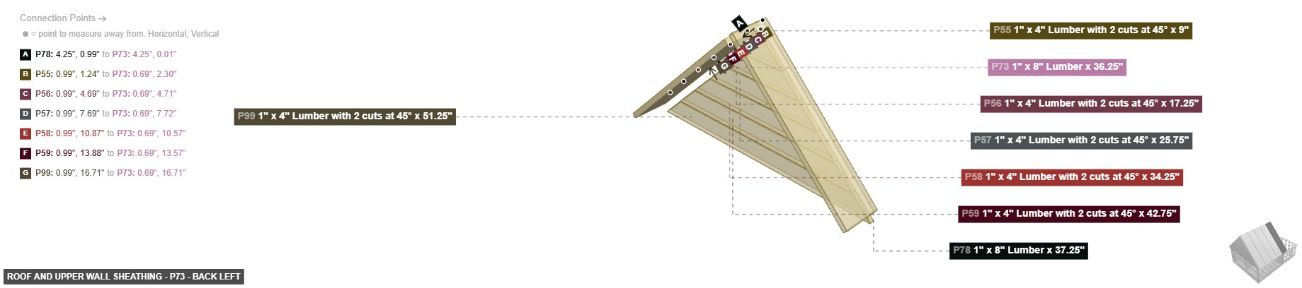 Roof and Upper Wall Sheathing - Part 1