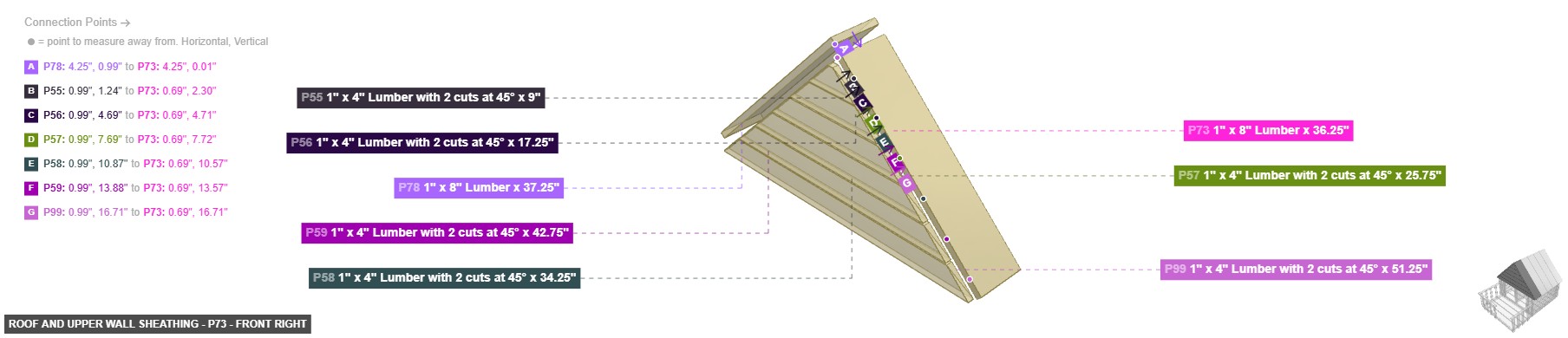 Roof and Upper Wall Sheathing - Part 1