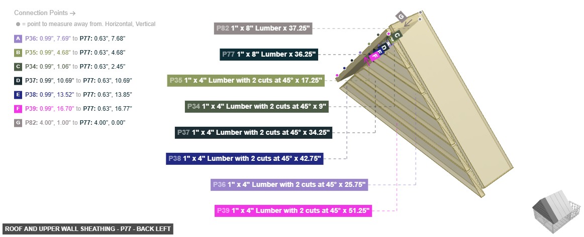 Roof and Upper Wall Sheathing - Part 1