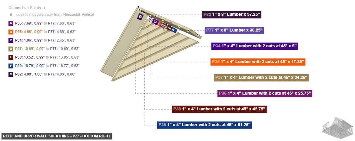 Roof and Upper Wall Sheathing - Part 1