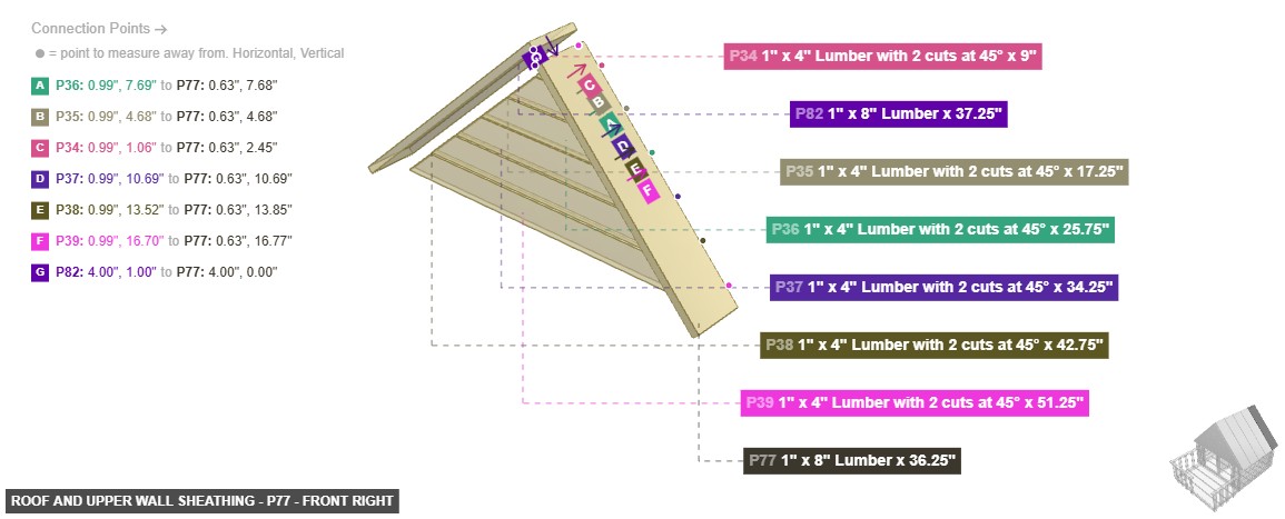 Roof and Upper Wall Sheathing - Part 1