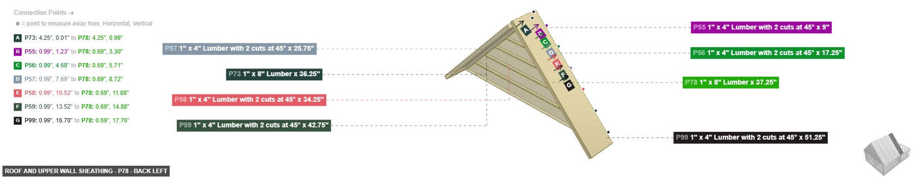 Roof and Upper Wall Sheathing - Part 1