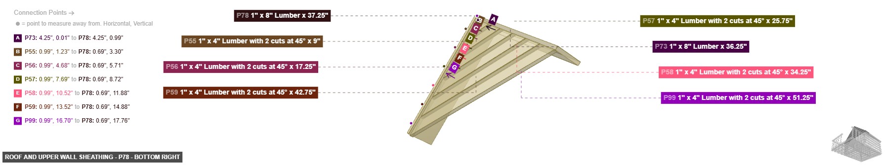 Roof and Upper Wall Sheathing - Part 1