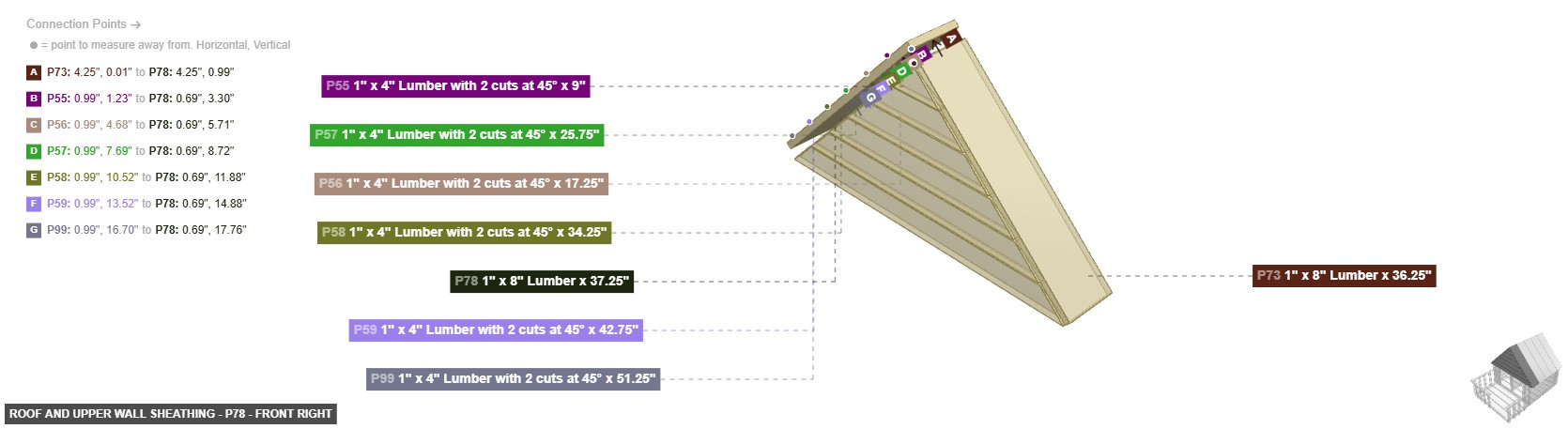 Roof and Upper Wall Sheathing - Part 1