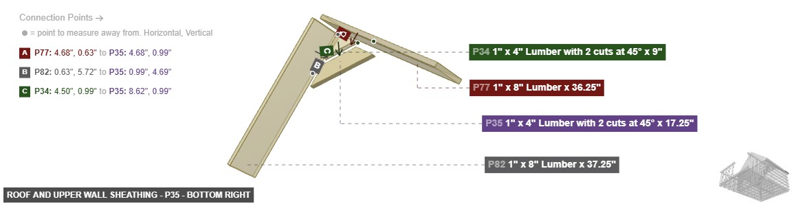 Roof and Upper Wall Sheathing - Part 1