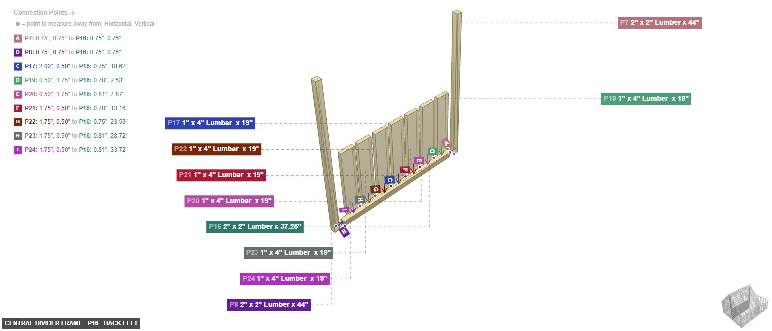 Central Divider Frame - Part 2