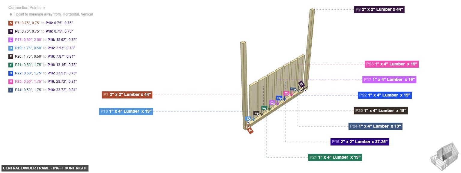 Central Divider Frame - Part 2