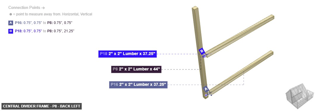 Central Divider Frame - Part 2