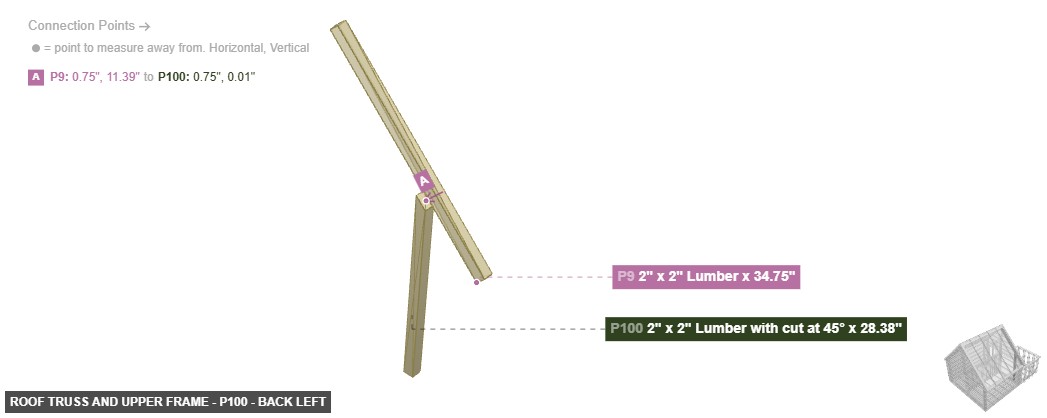 Roof Truss and Upper Frame - Part 2