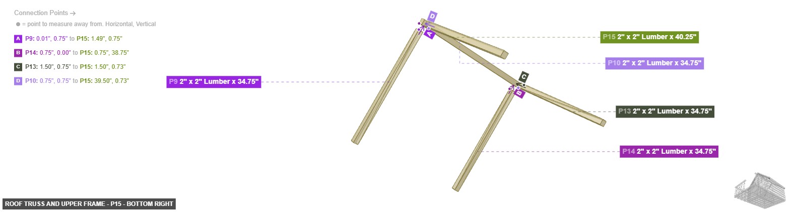 Roof Truss and Upper Frame - Part 2