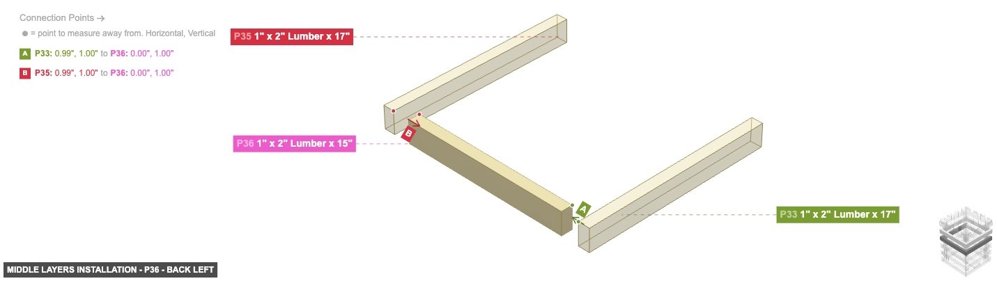 Middle Layers Installation - Part 1