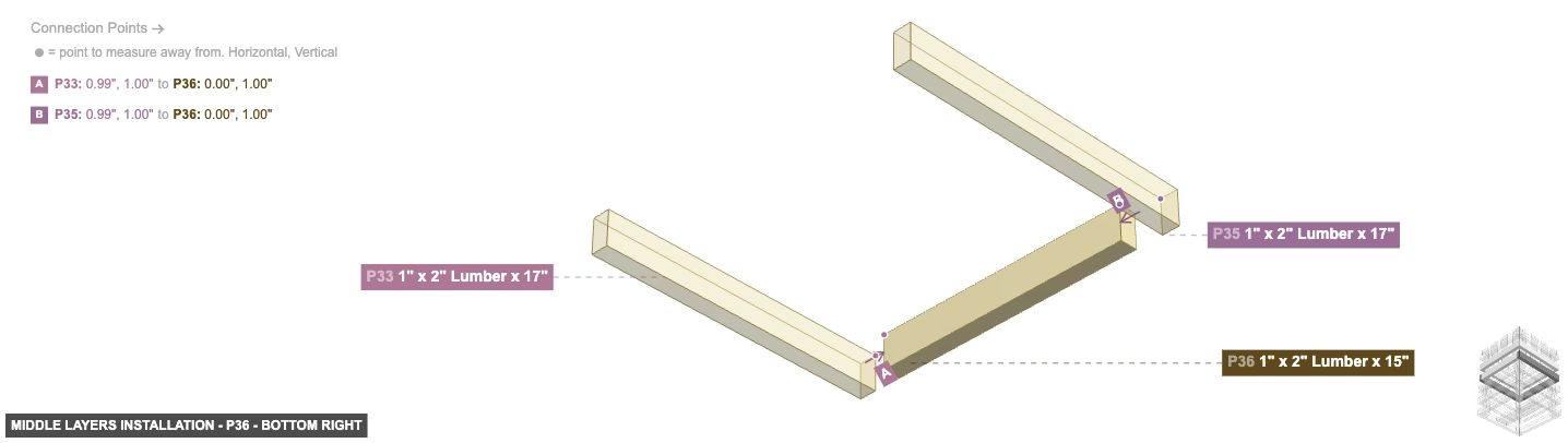 Middle Layers Installation - Part 1
