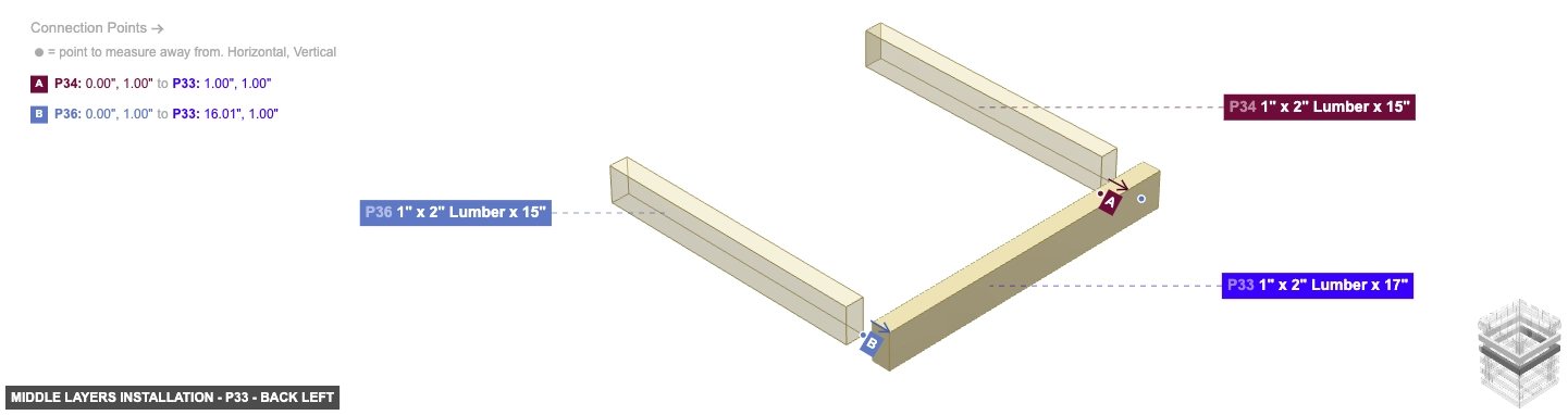 Middle Layers Installation - Part 1