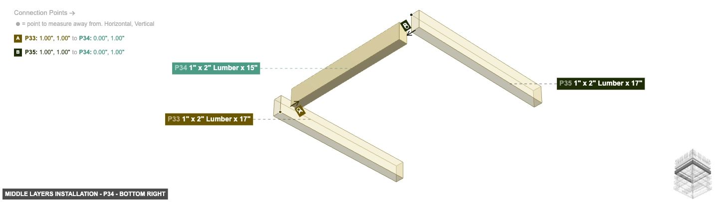 Middle Layers Installation - Part 1