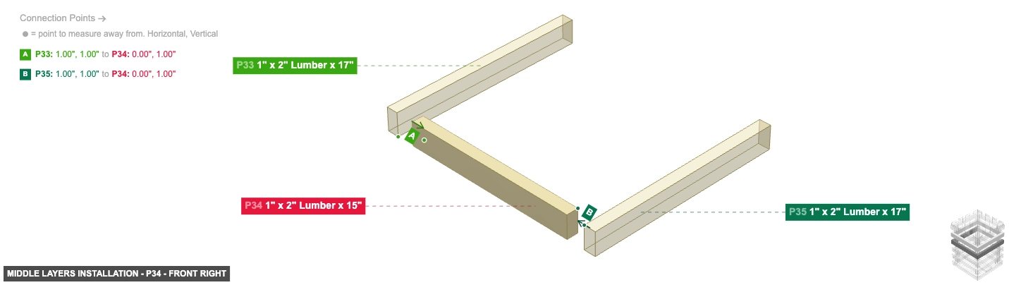 Middle Layers Installation - Part 1