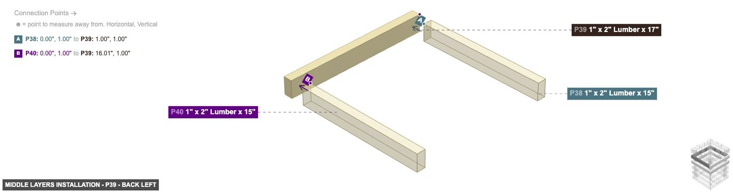 Middle Layers Installation - Part 1