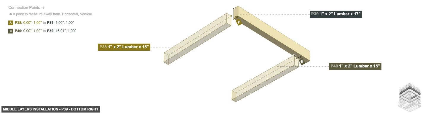 Middle Layers Installation - Part 1