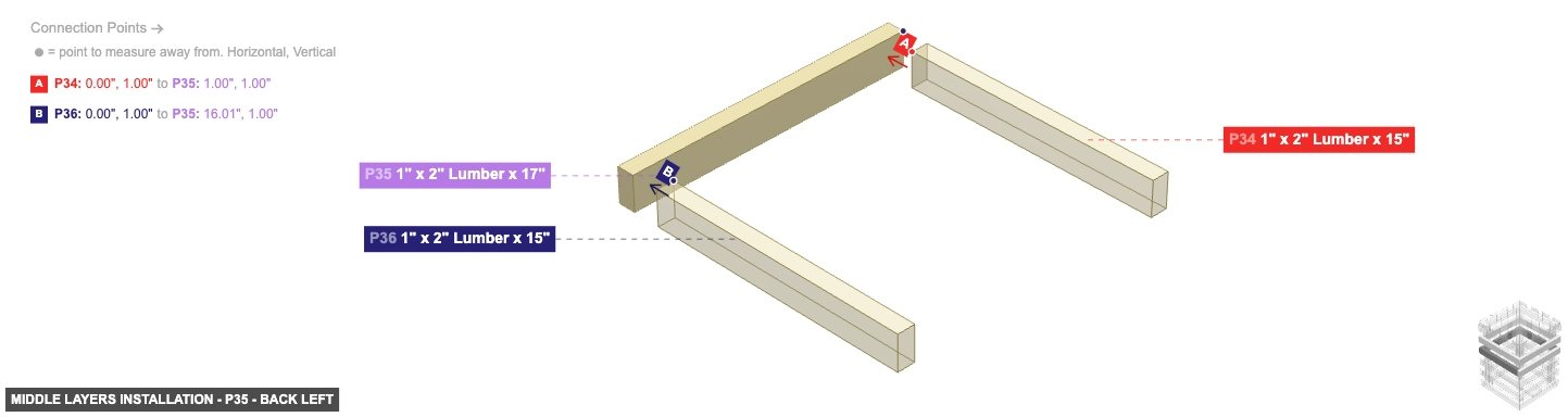 Middle Layers Installation - Part 1