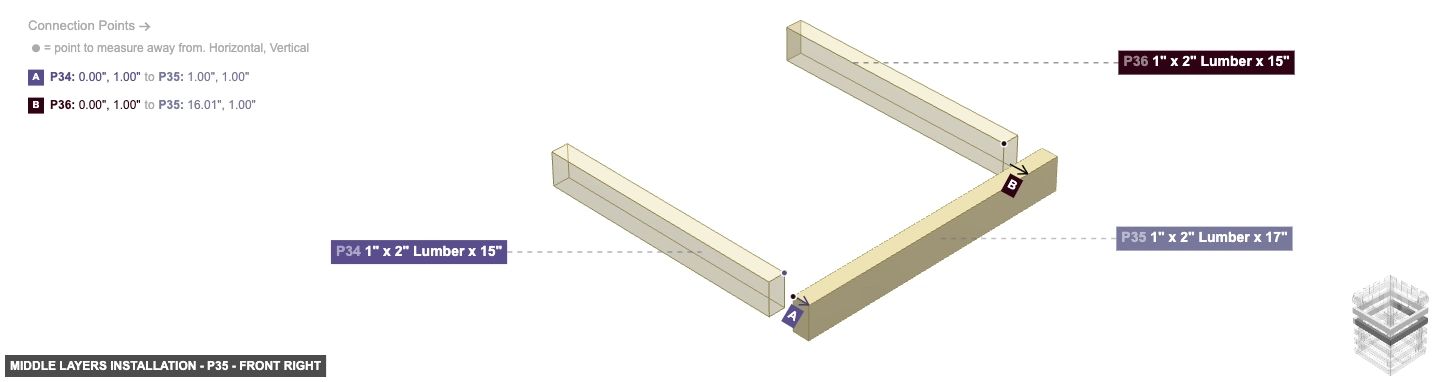 Middle Layers Installation - Part 1