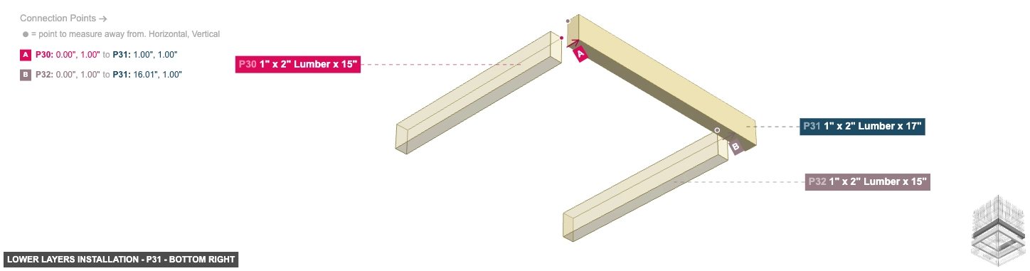 Lower Layers Installation - Part 1
