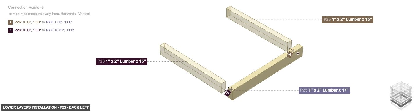 Lower Layers Installation - Part 1