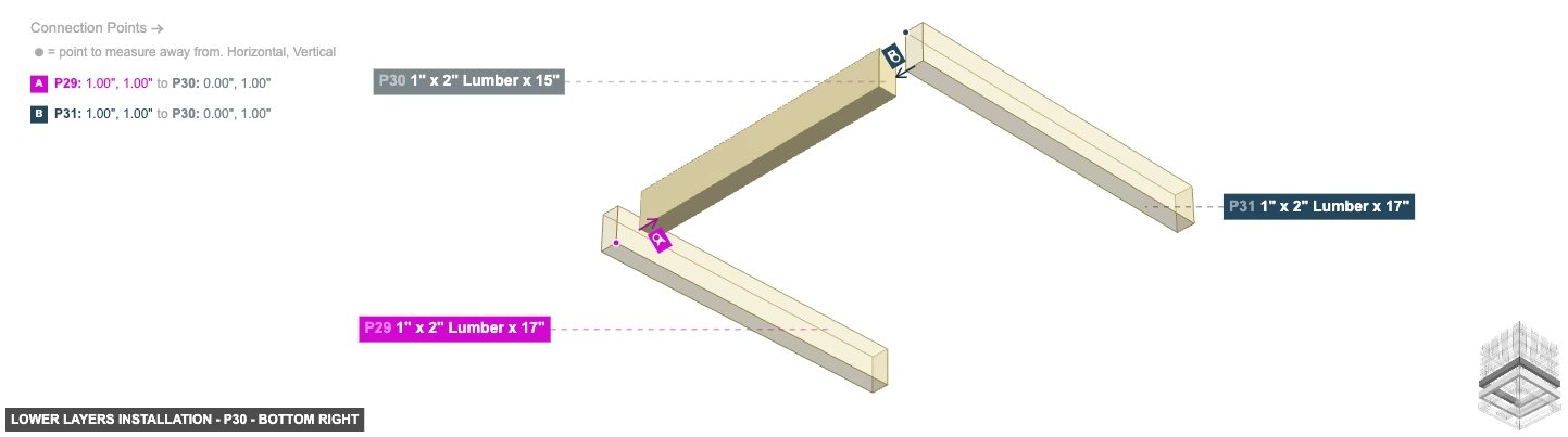Lower Layers Installation - Part 1