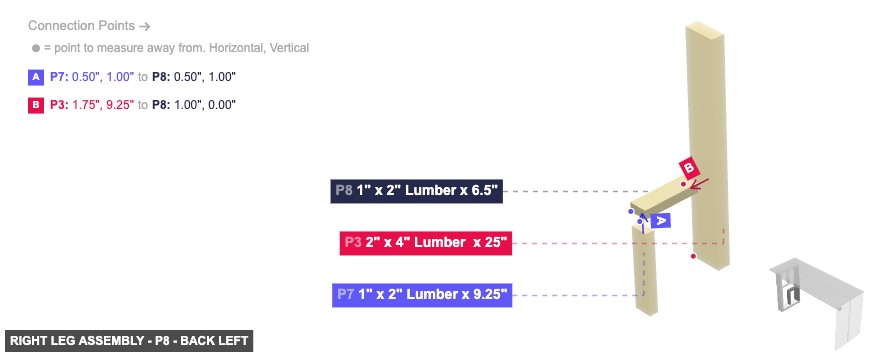 Right Leg Assembly - Part 1