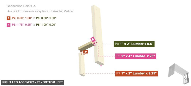 Right Leg Assembly - Part 1