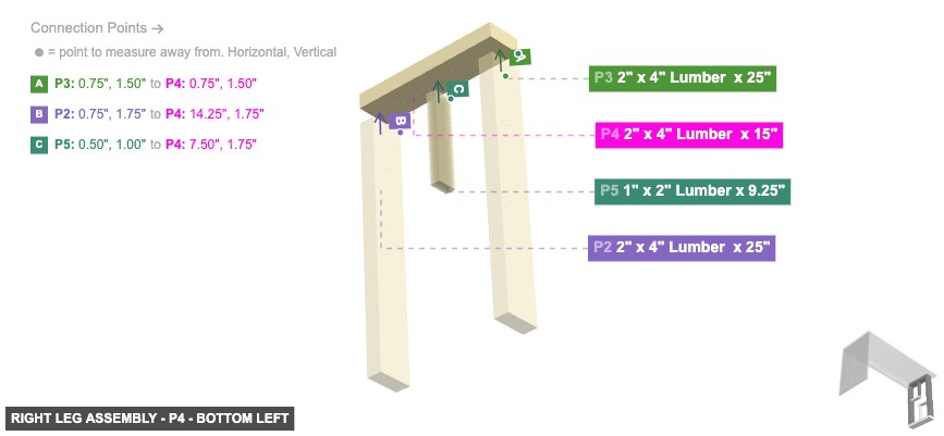 Right Leg Assembly - Part 2