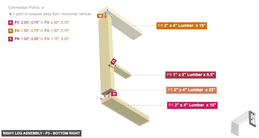 Right Leg Assembly - Part 2