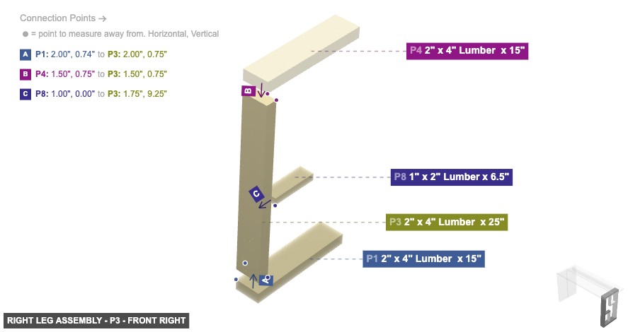 Right Leg Assembly - Part 2