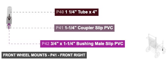 Front Wheel Mounts - Part 1-1/4