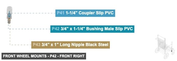 Front Wheel Mounts - Part 3/4