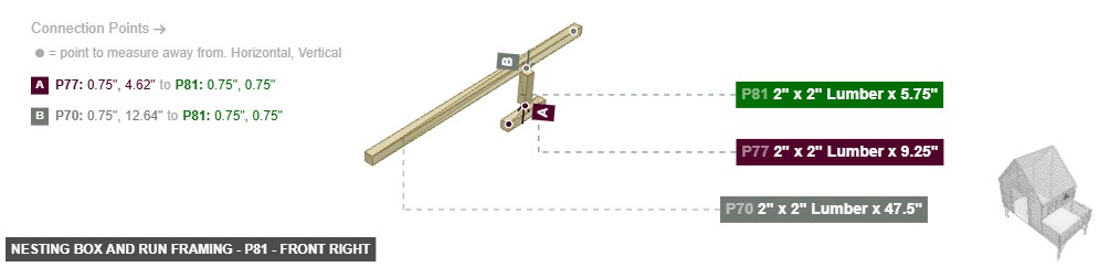 Nesting Box and Run Framing - Part 2