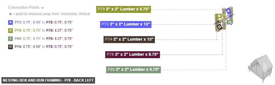 Nesting Box and Run Framing - Part 2