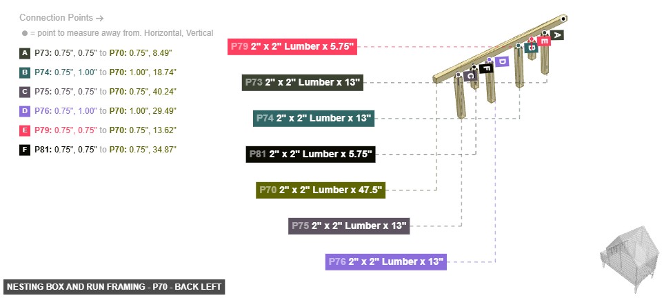 Nesting Box and Run Framing - Part 2