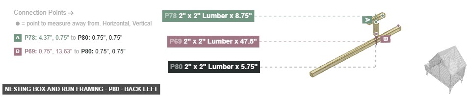 Nesting Box and Run Framing - Part 2