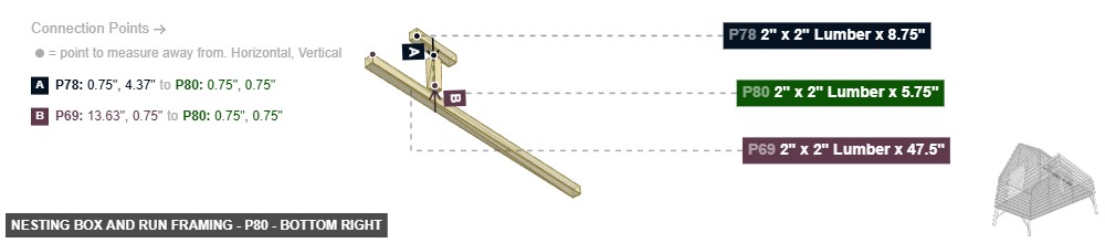 Nesting Box and Run Framing - Part 2