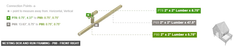 Nesting Box and Run Framing - Part 2